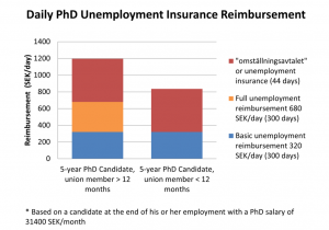 Income during Unemployment - Chart