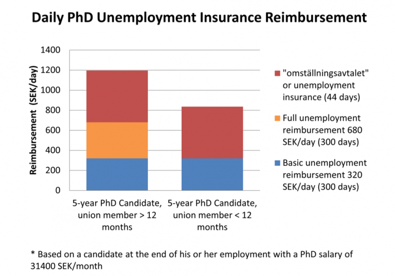 Income During Unemployment Dr THS